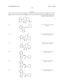 IDO Inhibitors diagram and image