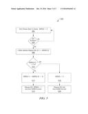 Automatic Cascaded Address Selection diagram and image