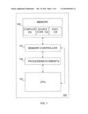 LOW LATENCY DATA EXCHANGE BETWEEN PROCESSING ELEMENTS diagram and image