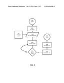 METHOD FOR TRANSPORTING RELATIONAL DATA diagram and image