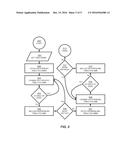 METHOD FOR TRANSPORTING RELATIONAL DATA diagram and image