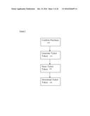 METHOD AND SYSTEM FOR DISTRIBUTING ELECTRONIC TICKETS WITH VISUAL DISPLAY     FOR VERIFICATION. diagram and image