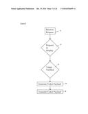 METHOD AND SYSTEM FOR DISTRIBUTING ELECTRONIC TICKETS WITH VISUAL DISPLAY     FOR VERIFICATION. diagram and image