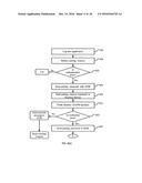 METHOD AND SYSTEM FOR PERFORMING SECURE BANKING TRANSACTIONS diagram and image