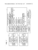 CUSTOMER SERVICE MANAGING METHOD, INFORMATION PROCESSING DEVICE, AND     STORAGE MEDIUM diagram and image