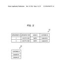 CUSTOMER SERVICE MANAGING METHOD, INFORMATION PROCESSING DEVICE, AND     STORAGE MEDIUM diagram and image