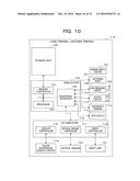 CUSTOMER SERVICE MANAGING METHOD, INFORMATION PROCESSING DEVICE, AND     STORAGE MEDIUM diagram and image