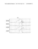 GATE DRIVING CIRCUIT AND DISPLAY DEVICE INCLUDING THE SAME diagram and image