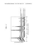 COMPOSITE FOR ANODE ACTIVE MATERIAL, ANODE INCLUDING THE COMPOSITE,     LITHIUM SECONDARY BATTERY INCLUDING THE ANODE, AND METHOD OF PREPARING     THE COMPOSITE diagram and image