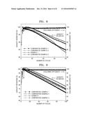 COMPOSITE FOR ANODE ACTIVE MATERIAL, ANODE INCLUDING THE COMPOSITE,     LITHIUM SECONDARY BATTERY INCLUDING THE ANODE, AND METHOD OF PREPARING     THE COMPOSITE diagram and image