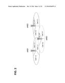 RADIO COMMUNICATION SYSTEM, RADIO COMMUNICATION METHOD, RADIO BASE STATION     AND CONTROL STATION diagram and image