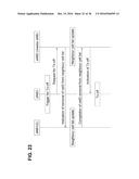 RADIO COMMUNICATION SYSTEM, RADIO COMMUNICATION METHOD, RADIO BASE STATION     AND CONTROL STATION diagram and image