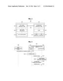 OPERATION METHOD OF COMMUNICATION NODE IN AUTOMOTIVE NETWORK diagram and image