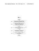 OPERATION METHOD OF COMMUNICATION NODE IN AUTOMOTIVE NETWORK diagram and image