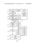 ADDING OF INGREDIENTS TO A GRANULAR PRODUCT diagram and image