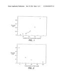 REDUCED-VISCOSITY CONCENTRATED PROTEIN FORMULATIONS diagram and image