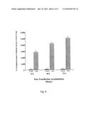 DIAGNOSIS AND TREATMENT OF MULTIPLE SULFATASE DEFICIENCY AND OTHER     SULFATASE DEFICIENCIES diagram and image