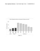 COMPLEXES OF RNA AND CATIONIC PEPTIDES FOR TRANSFECTION AND FOR     IMMUNOSTIMULATION diagram and image