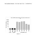 COMPLEXES OF RNA AND CATIONIC PEPTIDES FOR TRANSFECTION AND FOR     IMMUNOSTIMULATION diagram and image