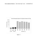 COMPLEXES OF RNA AND CATIONIC PEPTIDES FOR TRANSFECTION AND FOR     IMMUNOSTIMULATION diagram and image