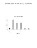 COMPLEXES OF RNA AND CATIONIC PEPTIDES FOR TRANSFECTION AND FOR     IMMUNOSTIMULATION diagram and image