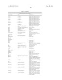 COMPLEXES OF RNA AND CATIONIC PEPTIDES FOR TRANSFECTION AND FOR     IMMUNOSTIMULATION diagram and image