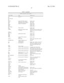 COMPLEXES OF RNA AND CATIONIC PEPTIDES FOR TRANSFECTION AND FOR     IMMUNOSTIMULATION diagram and image