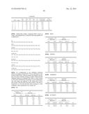 COMPLEXES OF RNA AND CATIONIC PEPTIDES FOR TRANSFECTION AND FOR     IMMUNOSTIMULATION diagram and image