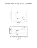 SINTERED CERAMIC MATERIAL, POWDER COMPOSITION FOR OBTAINING THEREOF,     MANUFACTURING PROCESS AND CERAMIC PIECES THEREOF diagram and image