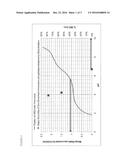 PROCESS FOR PREPARING A FERTILISER diagram and image