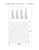 PROCESS FOR PREPARING A FERTILISER diagram and image