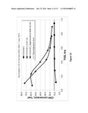 PROCESS FOR THE AROMATIZATION OF A METHANE-CONTAINING GAS STREAM USING     TITANIUM HYDROGEN ACCEPTOR PARTICLES diagram and image