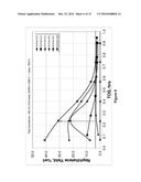 PROCESS FOR THE AROMATIZATION OF A METHANE-CONTAINING GAS STREAM USING     ZIRCONIUM HYDROGEN ACCEPTOR PARTICLES diagram and image