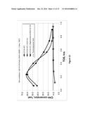 PROCESS FOR THE AROMATIZATION OF A METHANE-CONTAINING GAS STREAM USING     ZIRCONIUM HYDROGEN ACCEPTOR PARTICLES diagram and image