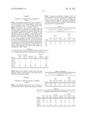 METHODS OF PRODUCING PARA-XYLENE AND TEREPHTHALIC ACID diagram and image