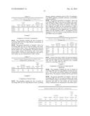 METHODS OF PRODUCING PARA-XYLENE AND TEREPHTHALIC ACID diagram and image