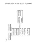 METHOD OF PREPARING MULTICOMPONENT COMPOSITE METAL OXIDE CATALYST diagram and image