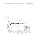 METHOD OF PREPARING MULTICOMPONENT COMPOSITE METAL OXIDE CATALYST diagram and image