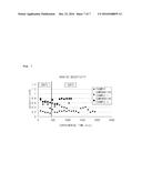 METHOD OF PREPARING MULTICOMPONENT COMPOSITE METAL OXIDE CATALYST diagram and image