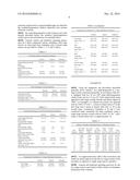 High Throughput Oxidative Dehydrogenation Process diagram and image