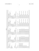 GEMINI SURFACTANTS AND METHODS FOR THEIR PREPARATION AND USE diagram and image