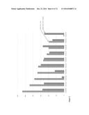 COMPOUNDS AND METHODS FOR TREATING CANCERS diagram and image