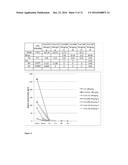 COMPOUNDS AND METHODS FOR TREATING CANCERS diagram and image