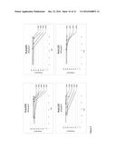 COMPOUNDS AND METHODS FOR TREATING CANCERS diagram and image