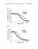 Optically Active Form of Mepenzolate, and Ameliorating Agent for Chronic     Obstructive Pulmonary Disease Which Contains Same as Active Ingredient diagram and image