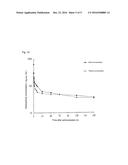 MALEATE OF ANTI-PRION COMPOUND, METHOD FOR PRODUCING SAME, AND     PHARMACEUTICAL COMPOSITION THEREOF diagram and image