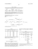 Process Involving Cross Metathesis of Olefins diagram and image