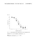 PULMONARY HYPERTENSION TREATING AGENT diagram and image