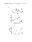 Pyrazoline Dihydroquinolones, Pharmaceutical Compositions, and Uses diagram and image