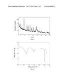 Novel Crystal Form of Dabrafenib Mesylate and Preparation Method Thereof diagram and image